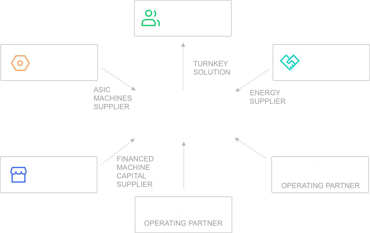 Desktop Ecosystem Network Image