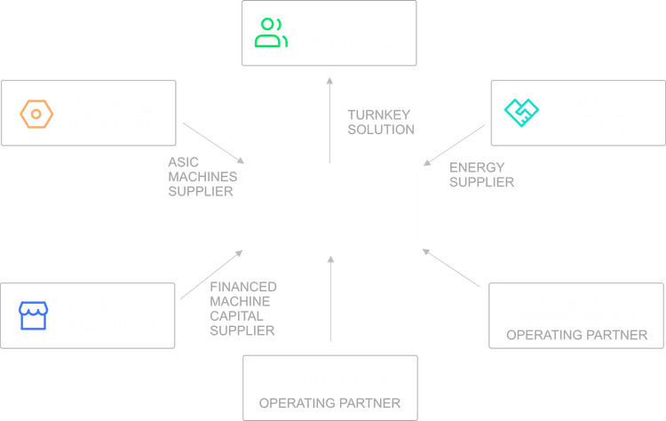 Mobile Ecosystem Network Image